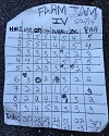 F4rm J4m Frisbee Golf Scores